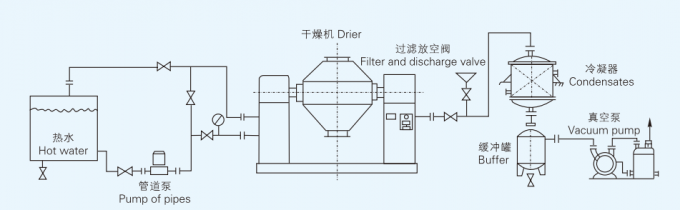 Uneven API powder drying challenges: Practical use of SZG vacuum dryer