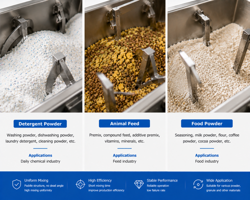 LDH-12 Coulter Mixing Machine 65kW 4800-7200kg Per Batch Industrial Powder Paste Processing